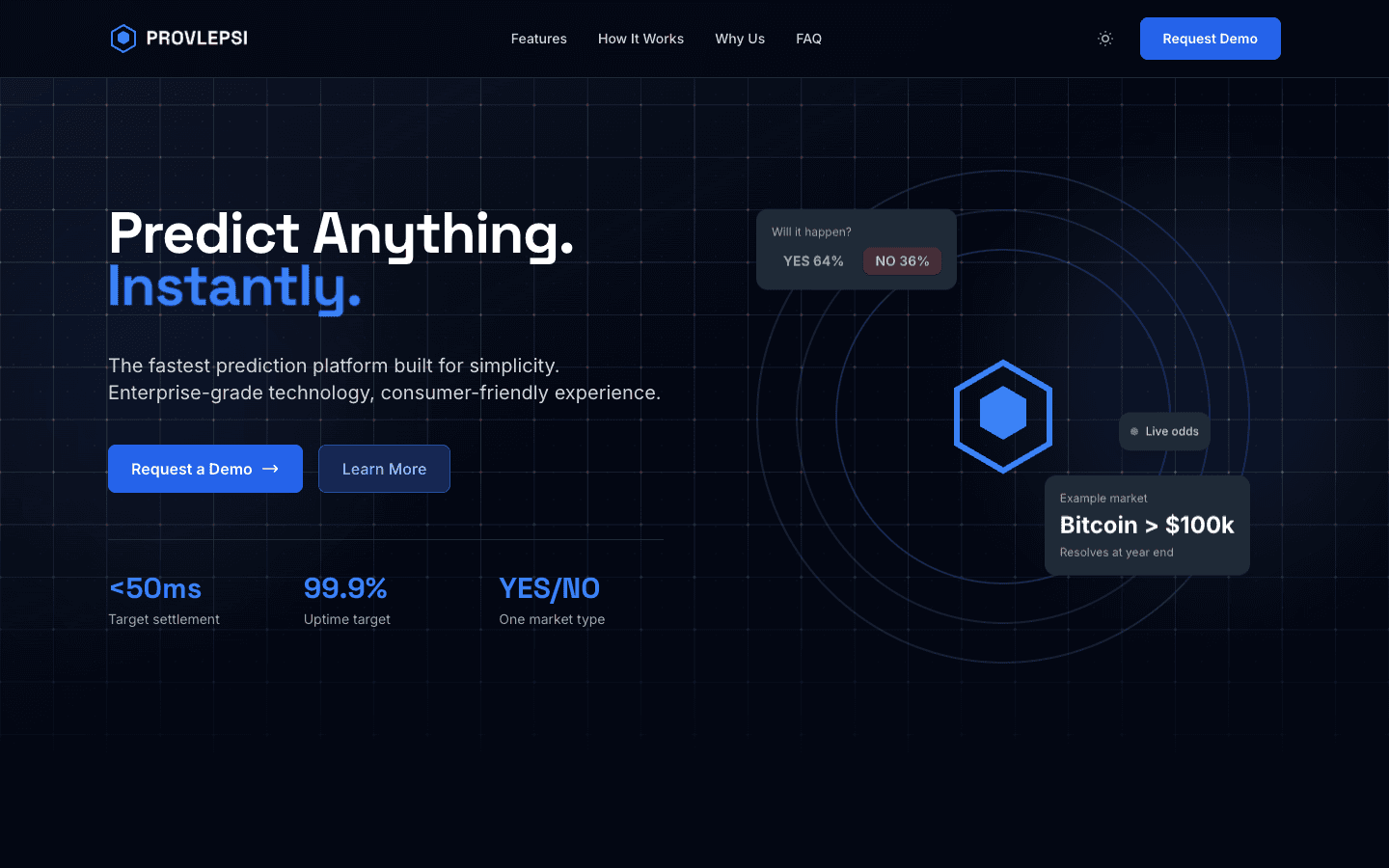 Provlepsi website